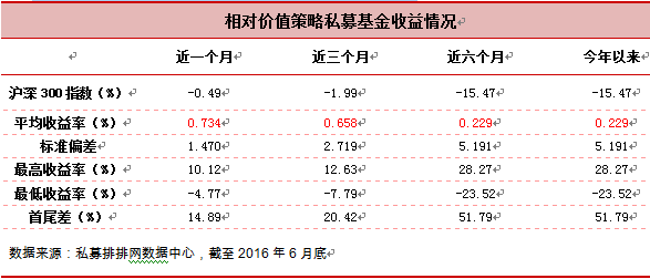 融智•相对价值策略私募基金2016半年报