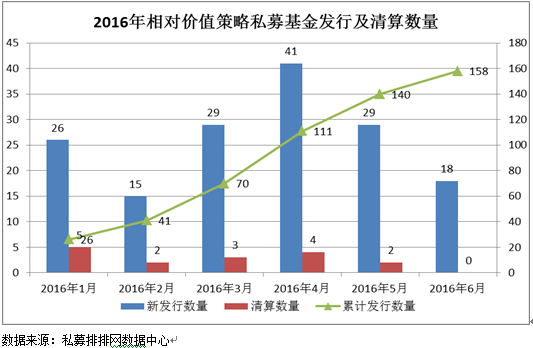 融智•相对价值策略私募基金2016半年报