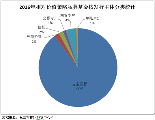 融智•相对价值策略私募基金2016半年报