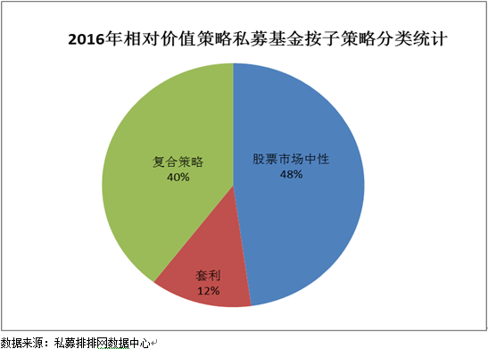 融智•相对价值策略私募基金2016半年报