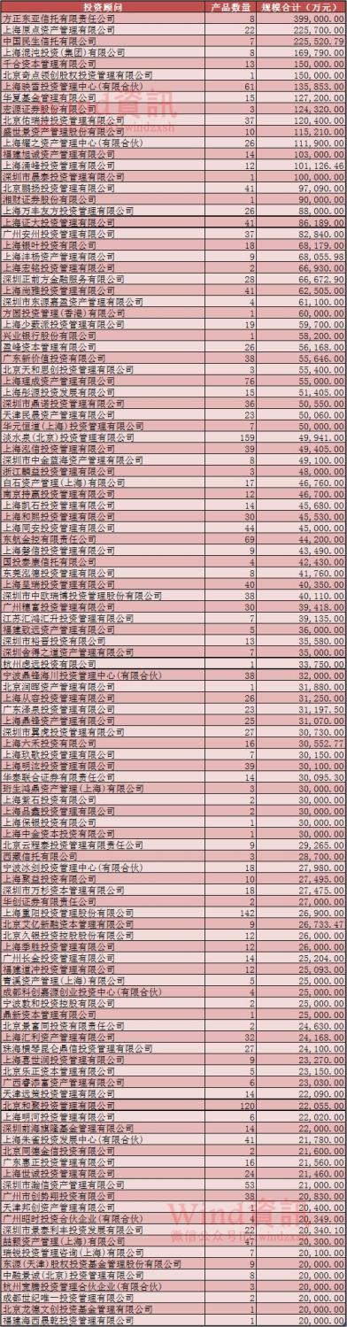 私募大佬的公募心：安全边际是初衷