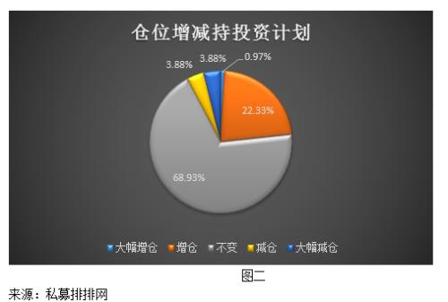 3月A股市场中性偏乐观 私募关注布局超跌反弹品种