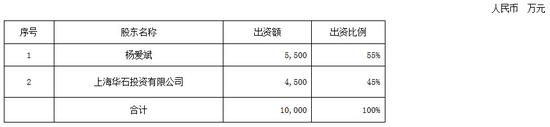 业内首家私募系公募获批 基金公司股权仍抢手