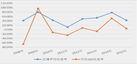 长汇财经纵横：定向增发扩容 私募基金成主力