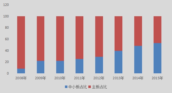 长汇财经纵横：定向增发扩容 私募基金成主力