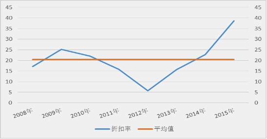 长汇财经纵横：定向增发扩容 私募基金成主力