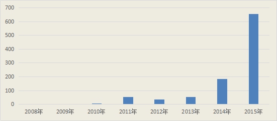 长汇财经纵横：定向增发扩容 私募基金成主力