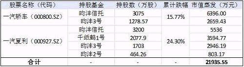 最牛私募建仓3个月撞上退市 狂亏2500万