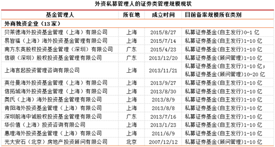 私募行业大数据：50亿以上私募洗牌