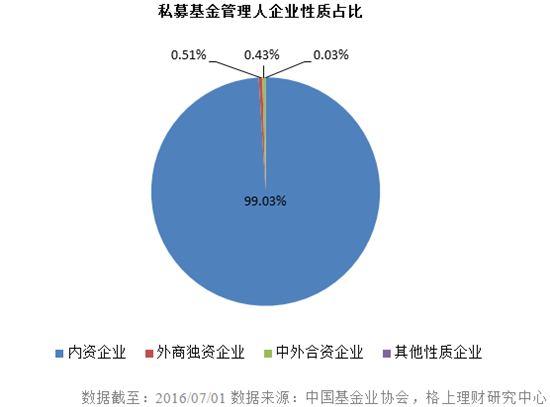 私募行业大数据：50亿以上私募洗牌