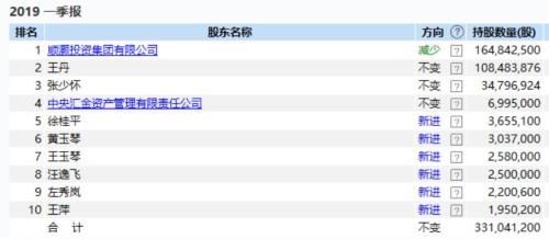 股价跌停潮！工业大麻“凉了“ 私募提前“清仓“3亿多