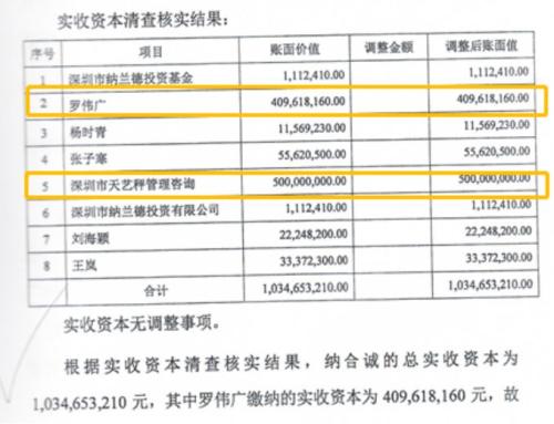 又一私募冠军“陨落“！债务缠身 上亿股权拍卖“无人问津“