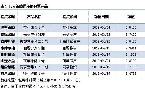 私募市场一周回顾：市场剧烈波动 赛亚成长1号跃居第一