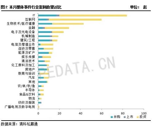 私募市场一周回顾：市场剧烈波动 赛亚成长1号跃居第一