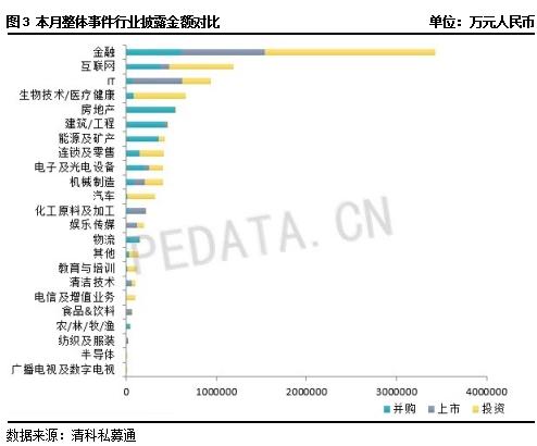 私募市场一周回顾：市场剧烈波动 赛亚成长1号跃居第一