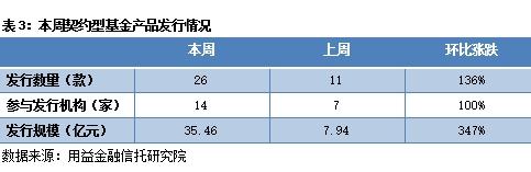 私募市场一周回顾：市场剧烈波动 赛亚成长1号跃居第一