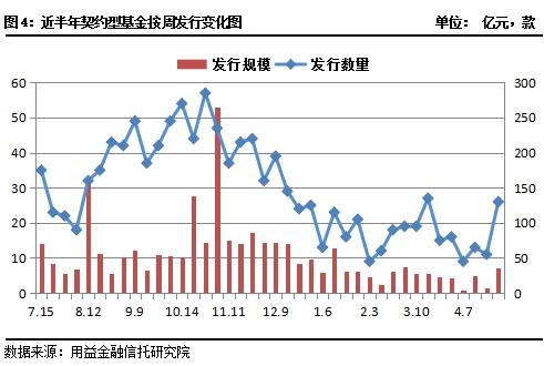 私募市场一周回顾：市场剧烈波动 赛亚成长1号跃居第一