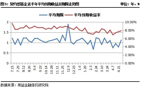 私募市场一周回顾：市场剧烈波动 赛亚成长1号跃居第一