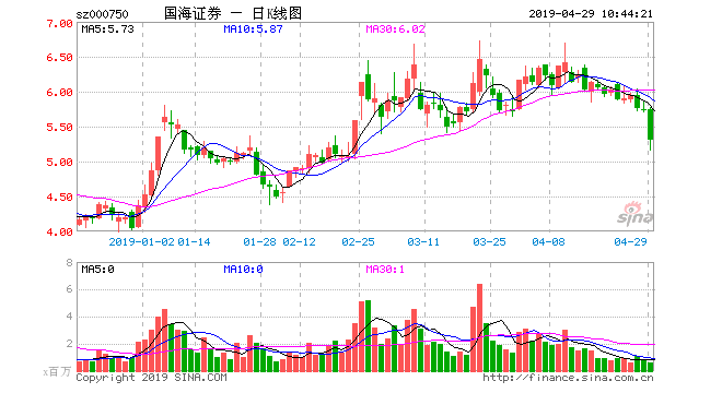 私募产品代销上演“罗生门”？国海证券无辜“躺枪”