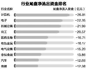 高送转再现见光死 当心这些暴涨过的潜力股