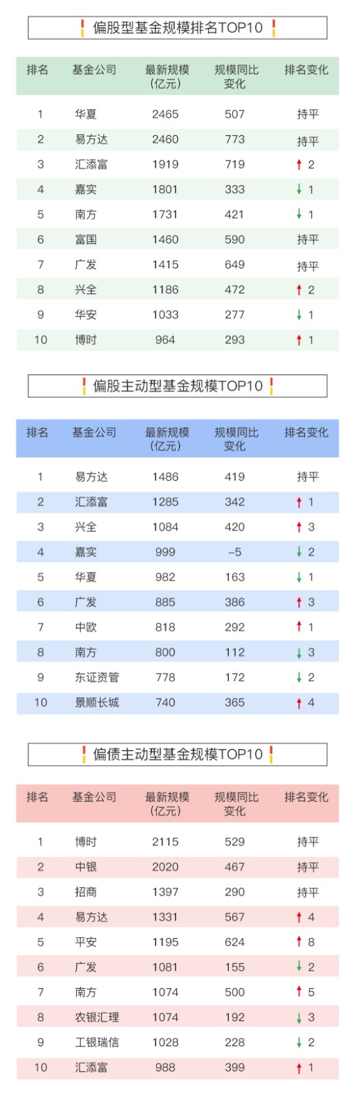 一分钟读懂2019年基金公司规模排行