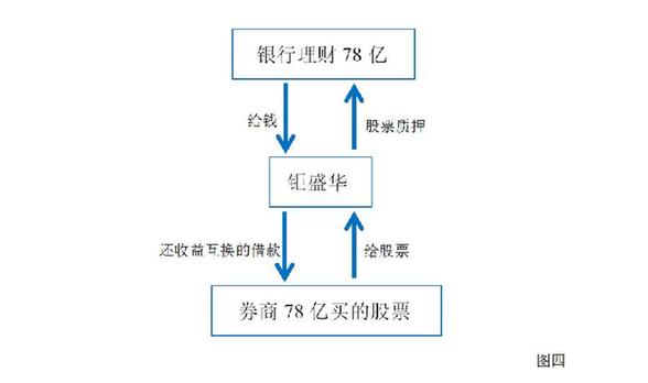 新华社连发三文：起底宝能系资金链