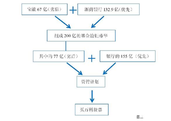 新华社连发三文：起底宝能系资金链