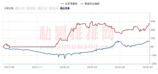 专注于股指大概率事件的毛君岳：成功躲避股灾