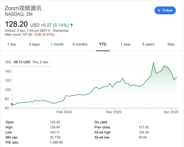 高瓴百亿瞄准A股！旗下私募平台新近募资 备案32只基金