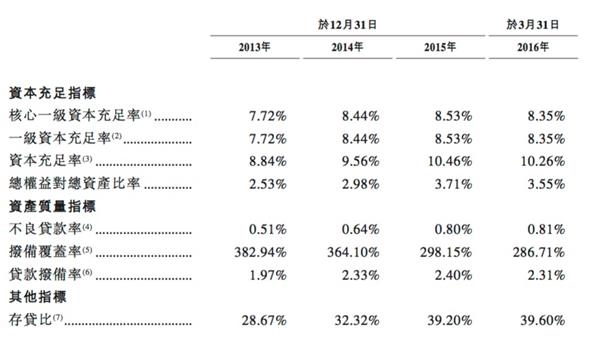 全球最大IPO将至：邮储募资或超630港元