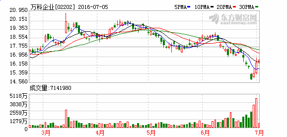 万科AH股表现大相径庭 华润再度质疑董事会