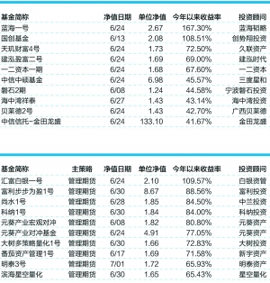 私募中考成绩单：八成股票产品亏损 冠军翻倍