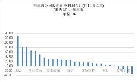 星石投资：“最严”质押新规落地 正本清源疏通A股经脉