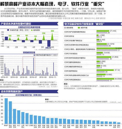 6月频现清仓式减持：甩高估值股 高送转铺垫