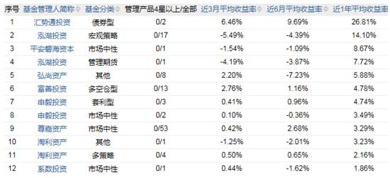 股灾一周年 对冲基金是否赶超传统股票型私募