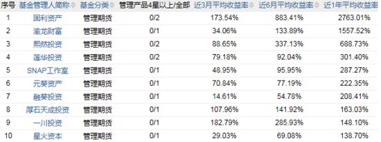 股灾一周年 对冲基金是否赶超传统股票型私募