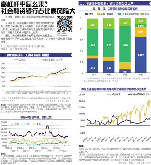 国务院化解债务思路出炉 债转股或设负面清单