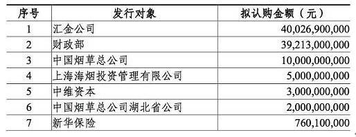 富国大通：巨额再融资和独角兽回归或让资金面承压