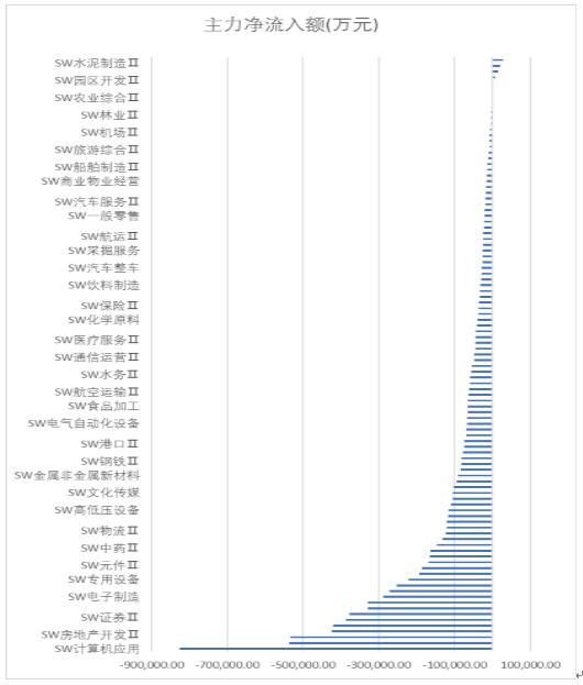 富国大通：巨额再融资和独角兽回归或让资金面承压