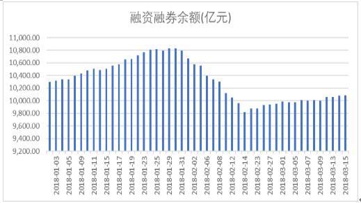 富国大通：巨额再融资和独角兽回归或让资金面承压