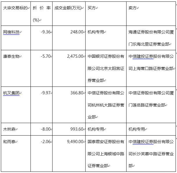 富国大通：巨额再融资和独角兽回归或让资金面承压