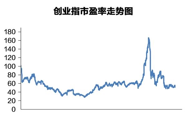 见底或只需再等7个月 掘金这些腰斩高成长股