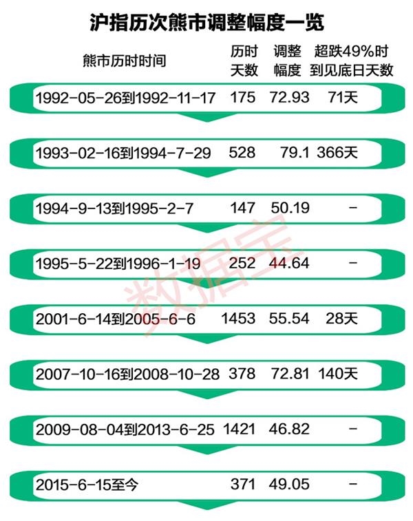 见底或只需再等7个月 掘金这些腰斩高成长股