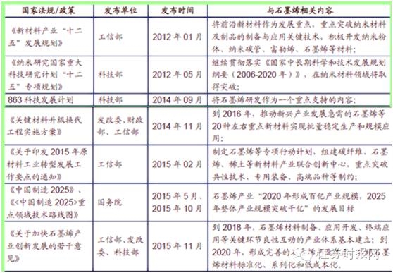 石墨烯有望引领黑科技革命 正牌概念股全扫描