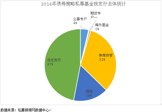 5月债市信心恢复 债券私募收益回升