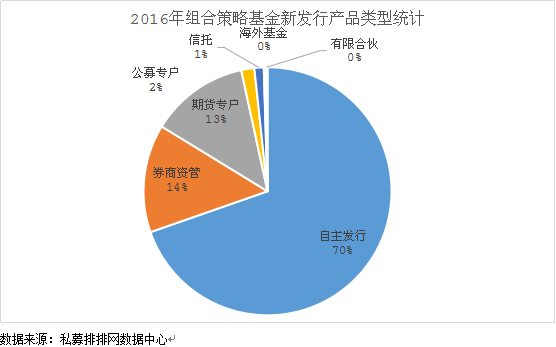 5月A股横盘震荡 组合基金收益平平