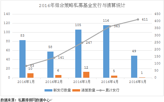 5月A股横盘震荡 组合基金收益平平