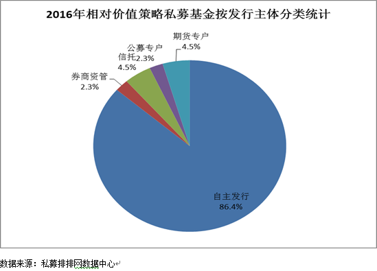 5月相对价值收益微负 国邦资本整体出色