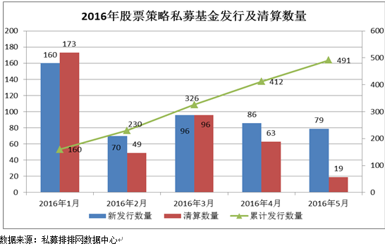 结构性行情下 股票策略首尾收益相差2倍