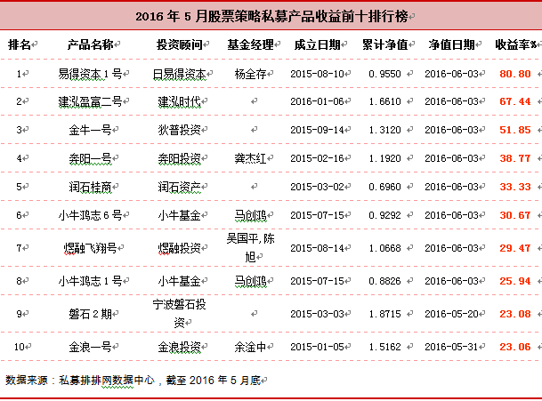 结构性行情下 股票策略首尾收益相差2倍